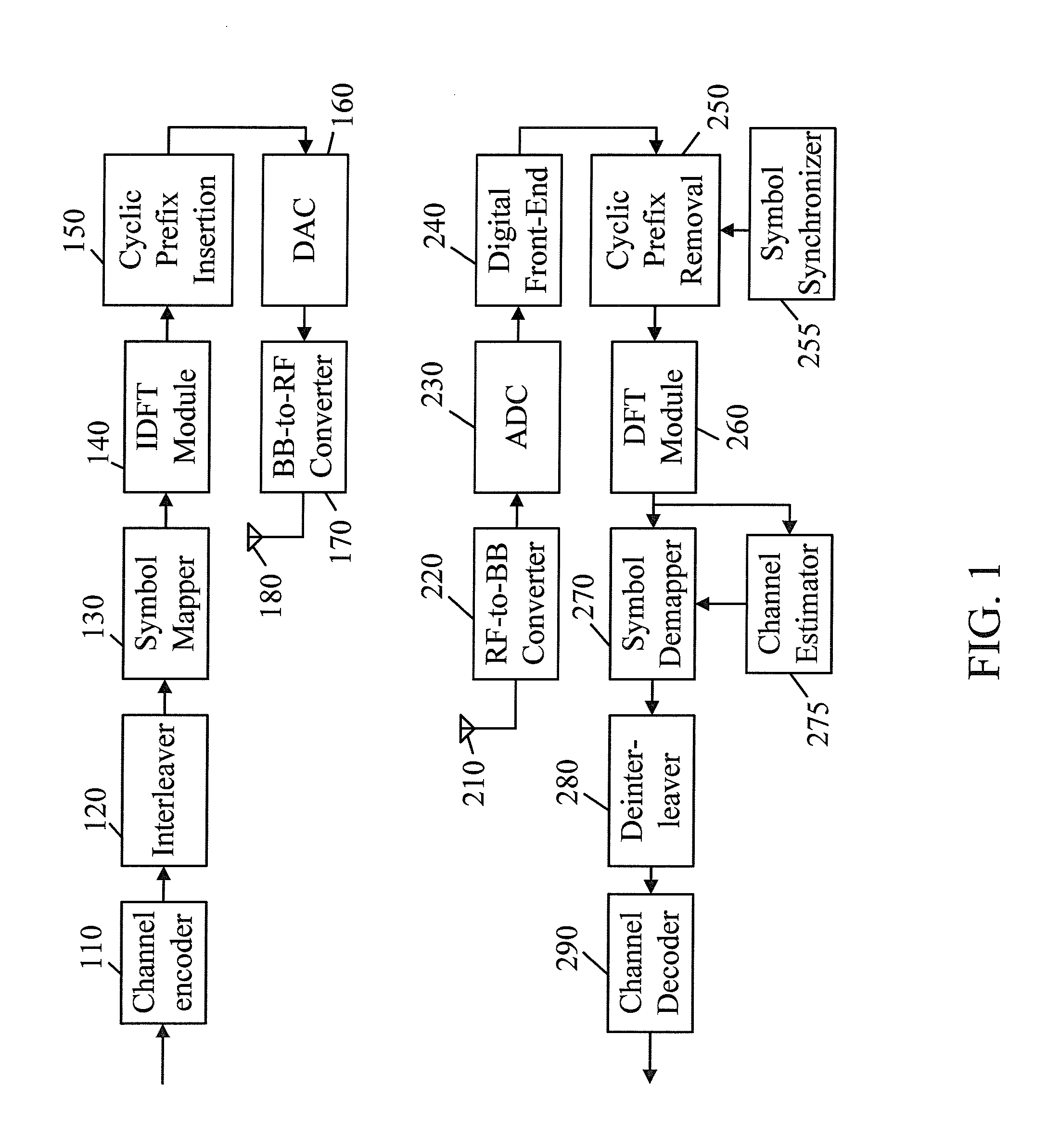 Estimating method for maximum channel delay and cyclic prefix (CP) averaging method in OFDM receiver