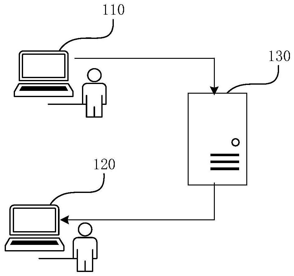 Live streaming interaction method and device