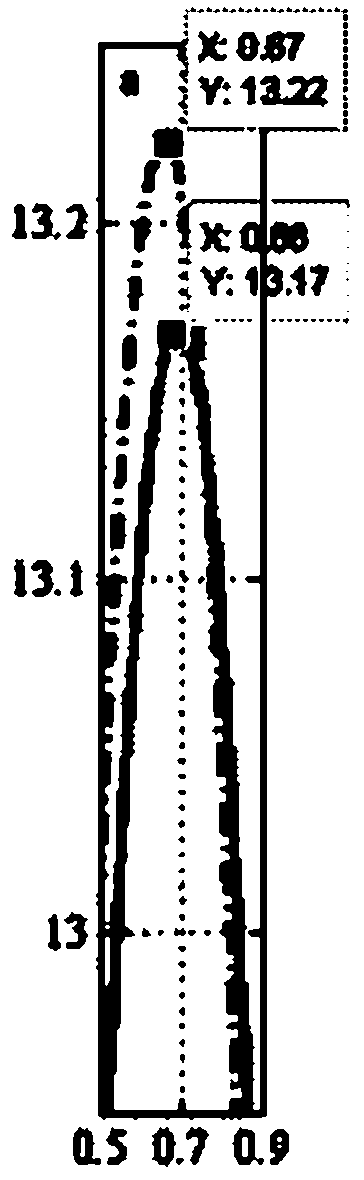 Method for optimizing size of four-transmitting two-receiving antenna array to obtain maximum average channel capacity