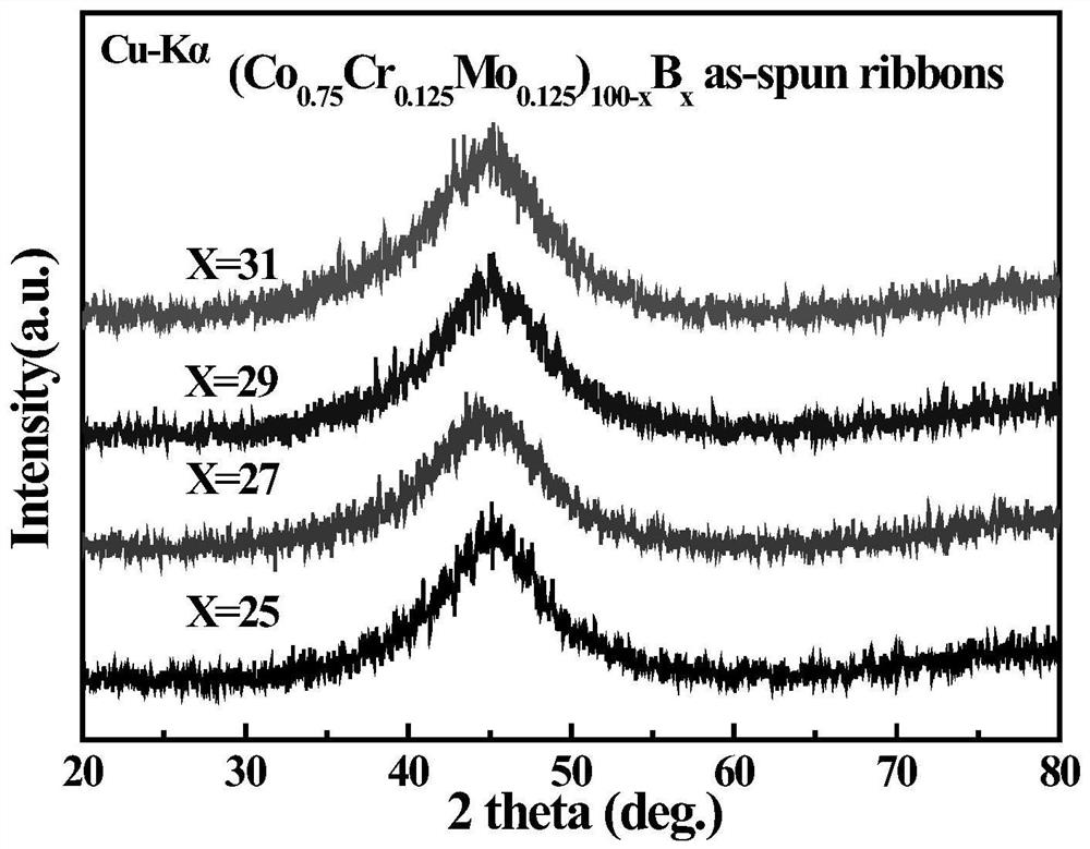 High-hardness cobalt-based metal glass and preparation method thereof