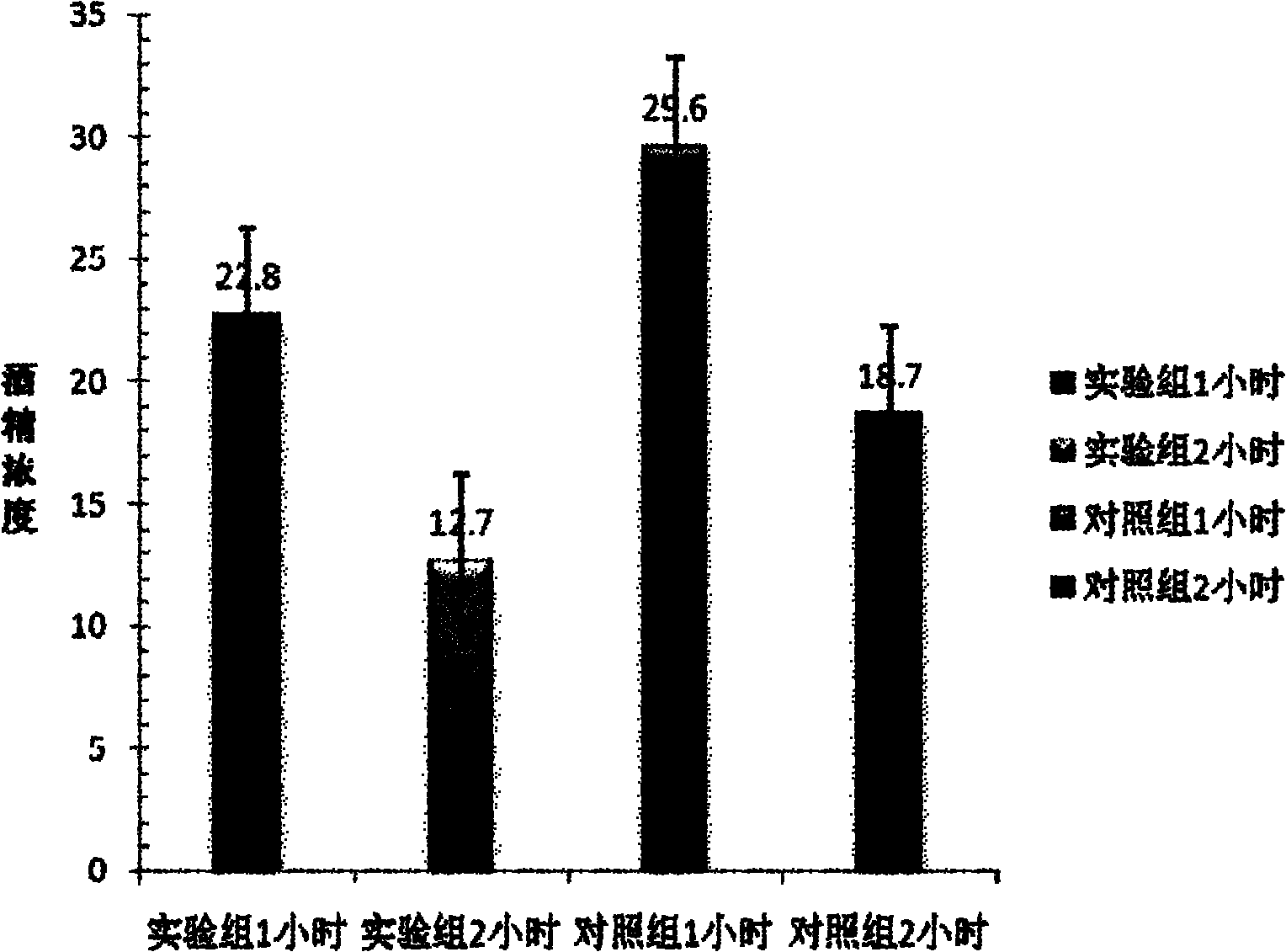 Antialcoholismic composition and preparation method thereof