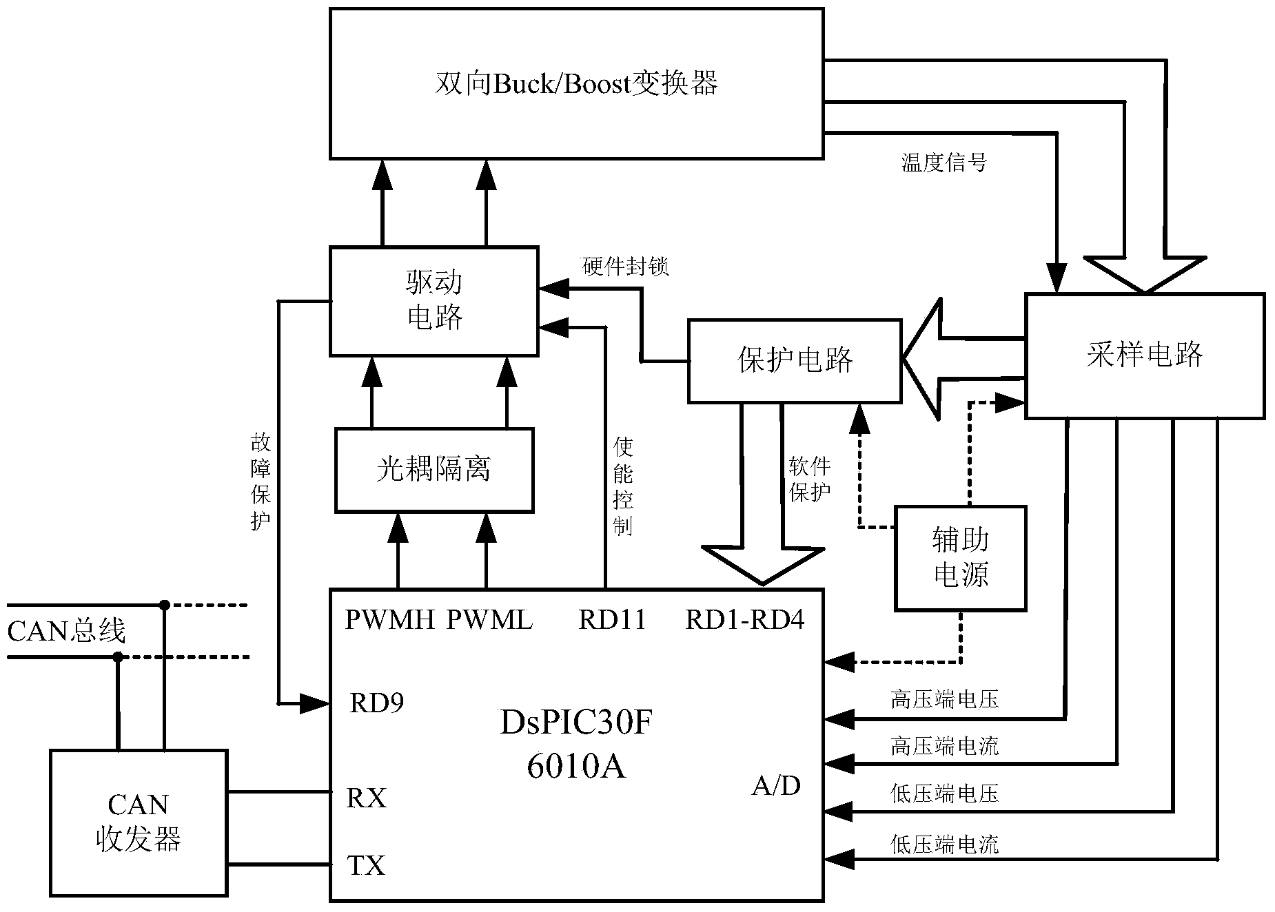 Bidirectional DC-DC converter circuit control system and hybrid power motor vehicle
