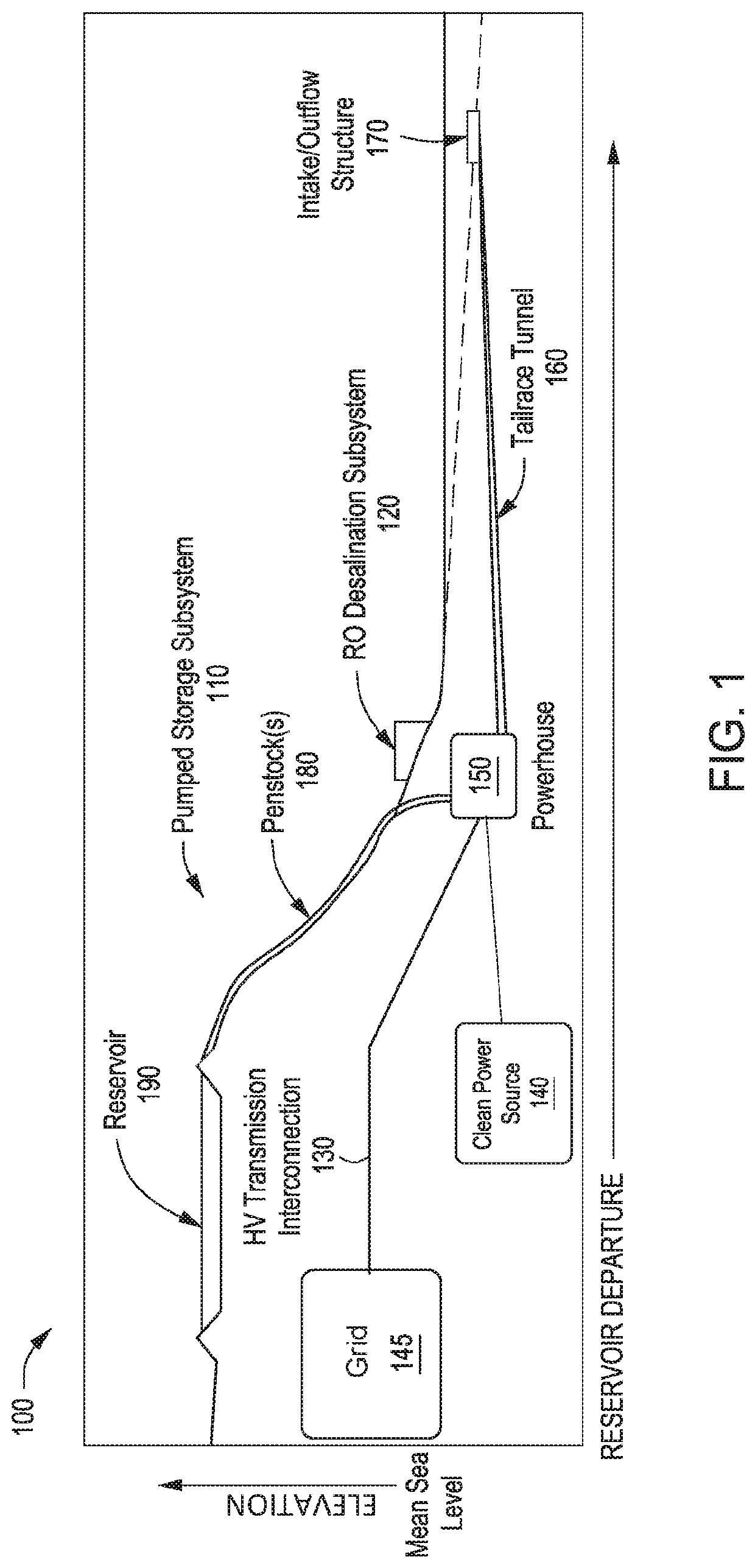 Integrated system for generating, storing and dispensing clean energy and desalinating water