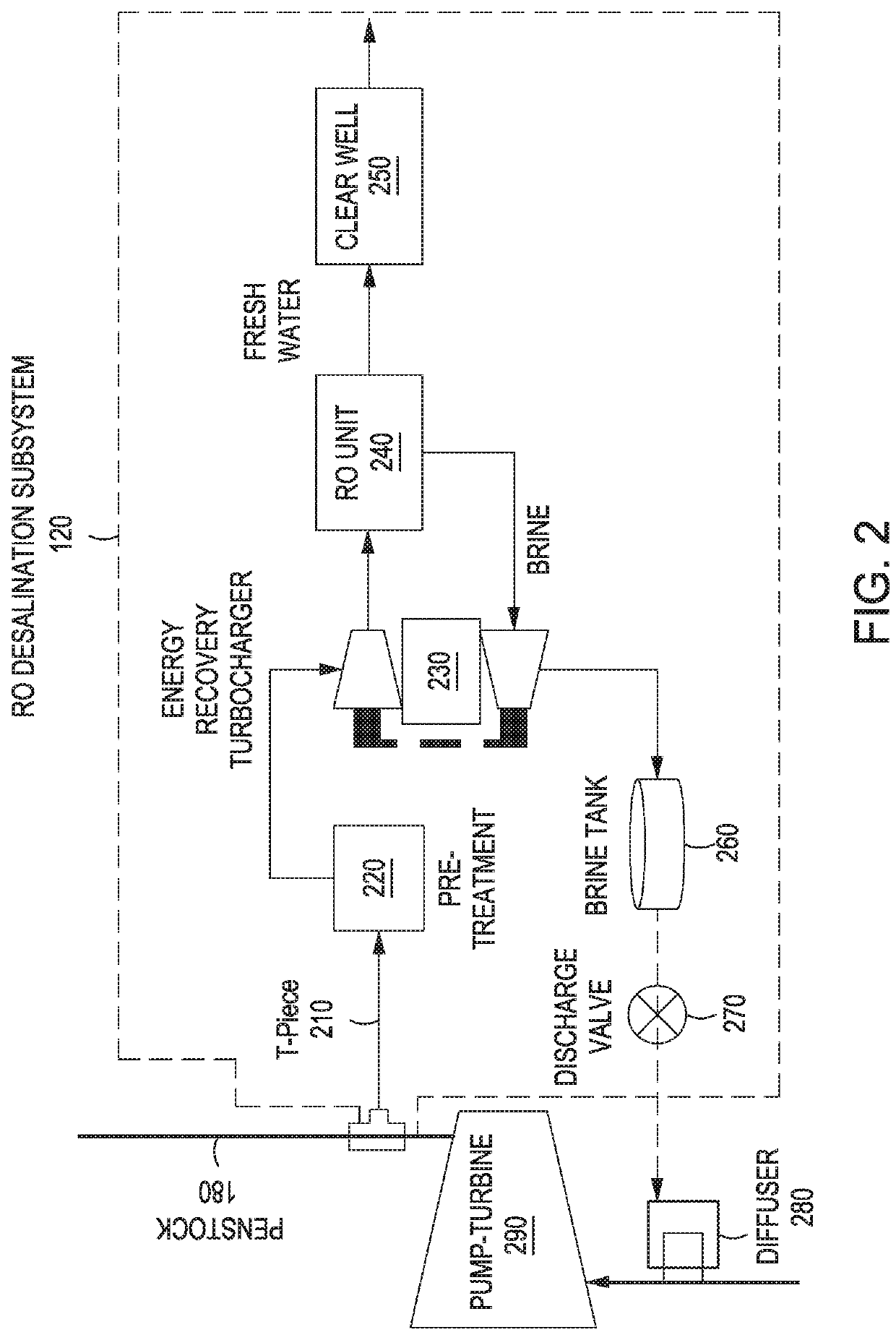 Integrated system for generating, storing and dispensing clean energy and desalinating water