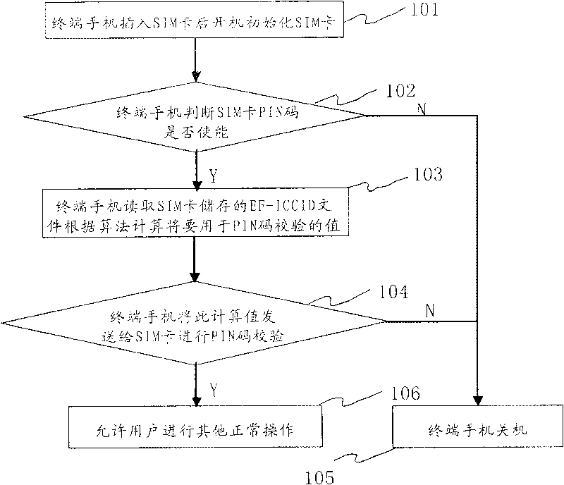 The method for batch interlocking of terminals and cards and terminal thereof