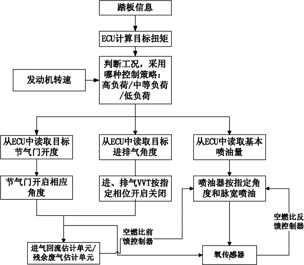 Atkinson cycle engine control system and control method thereof