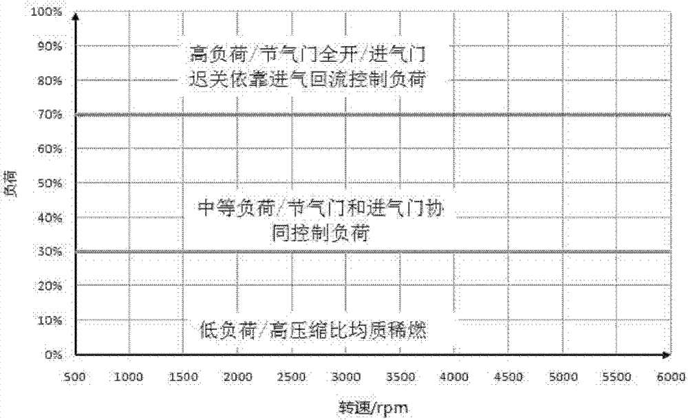 Atkinson cycle engine control system and control method thereof