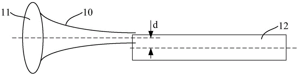 Laser beam coupling detecting and debugging structure and detecting and debugging method