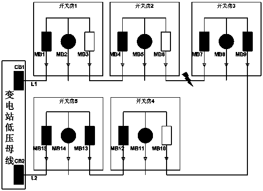 A method for automatic fault judgment and control of a distribution network powered by a ring network cabinet