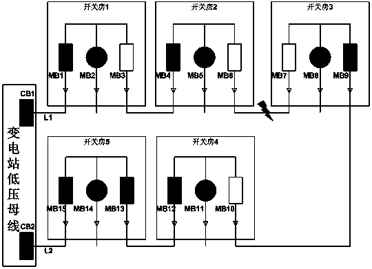 A method for automatic fault judgment and control of a distribution network powered by a ring network cabinet