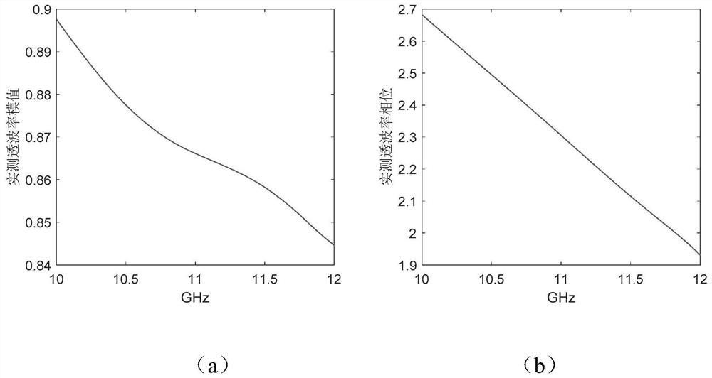 A Reverse Calculation Method of Permittivity of Wave-transparent Materials Based on Improved Particle Swarm Algorithm