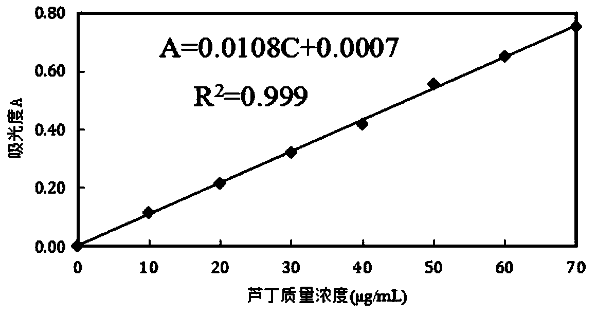 Solarium xanthocarpum extract and extraction method and application thereof