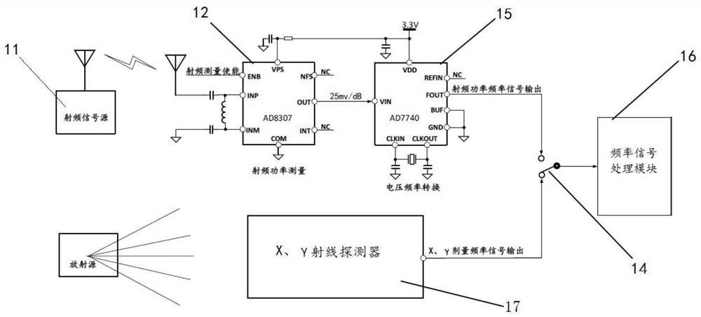 A device and method for passively simulating x, gamma dose rate measurement