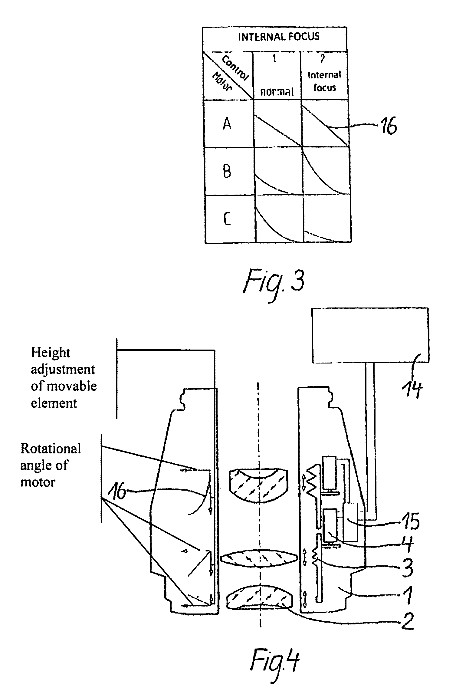 Controller for actuators in microscope lenses