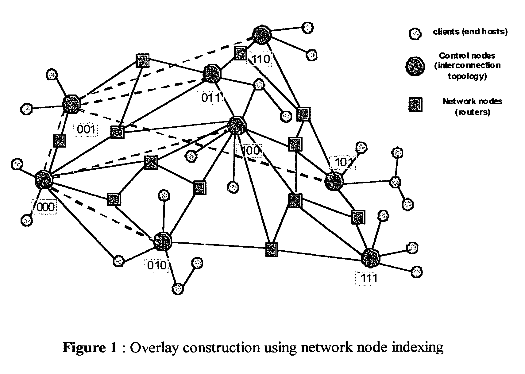 Method, apparatus and program storage device for efficient construction of network overlays through interconnection topology embedding