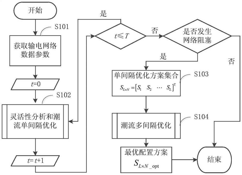 A multi-objective optimization planning method for energy storage system