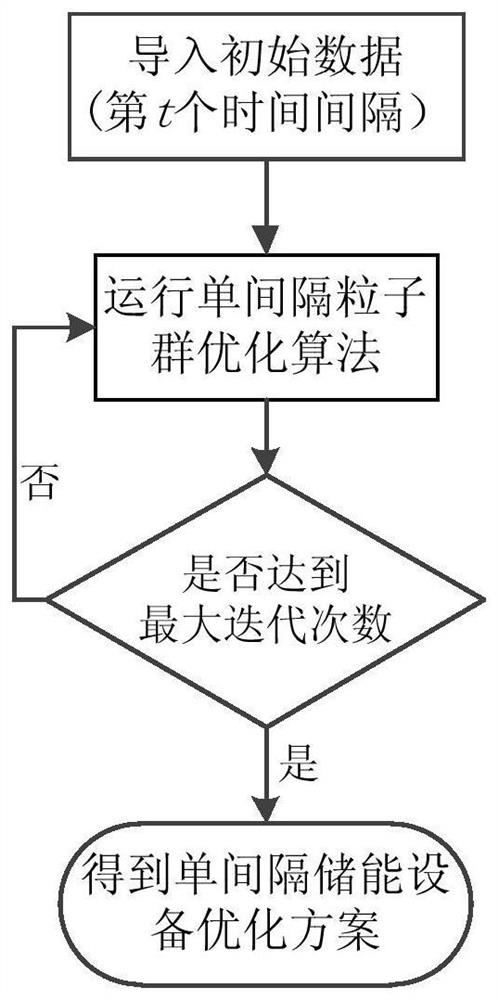 A multi-objective optimization planning method for energy storage system