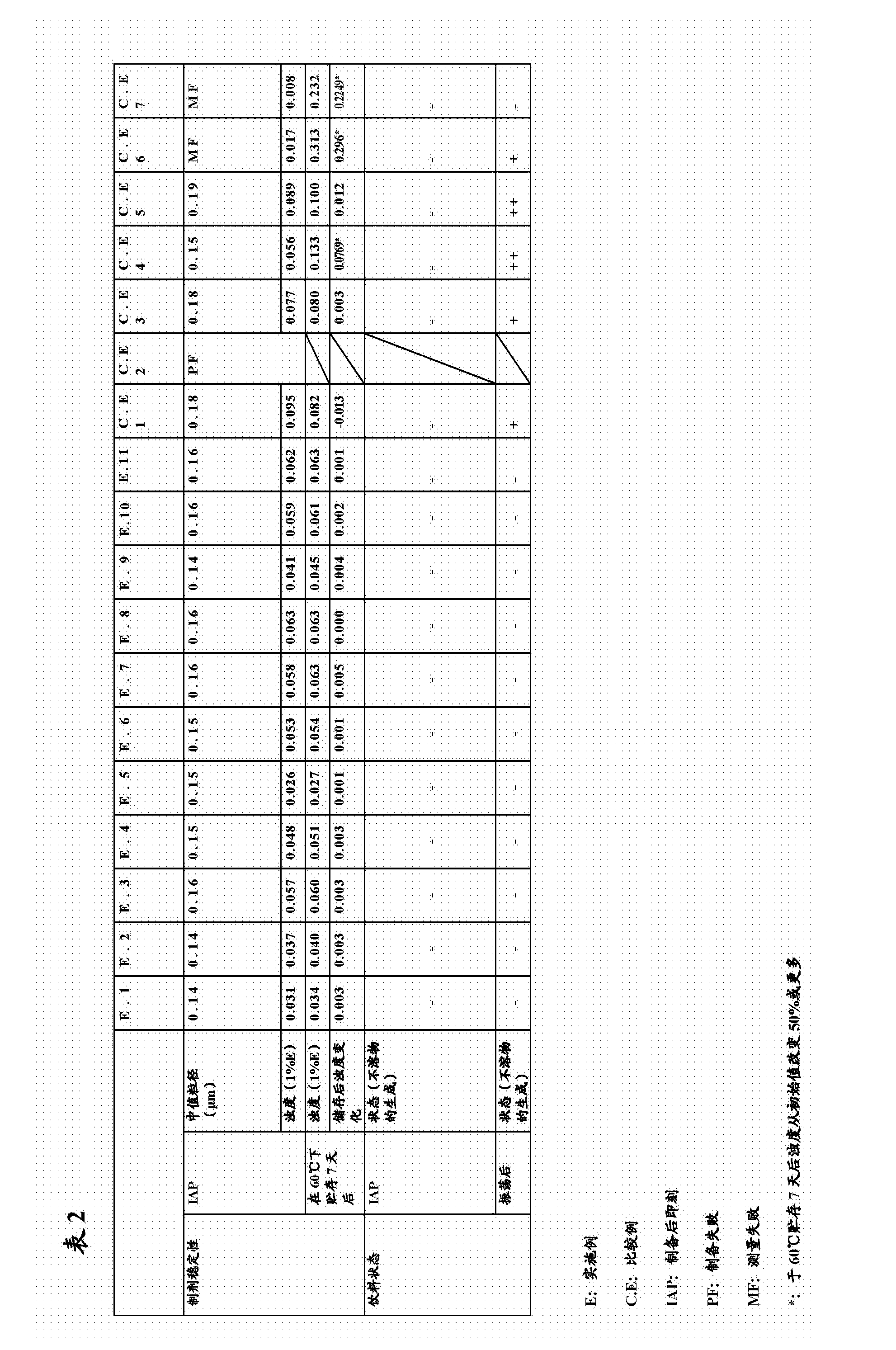 Emulsion composition, and composition containing same