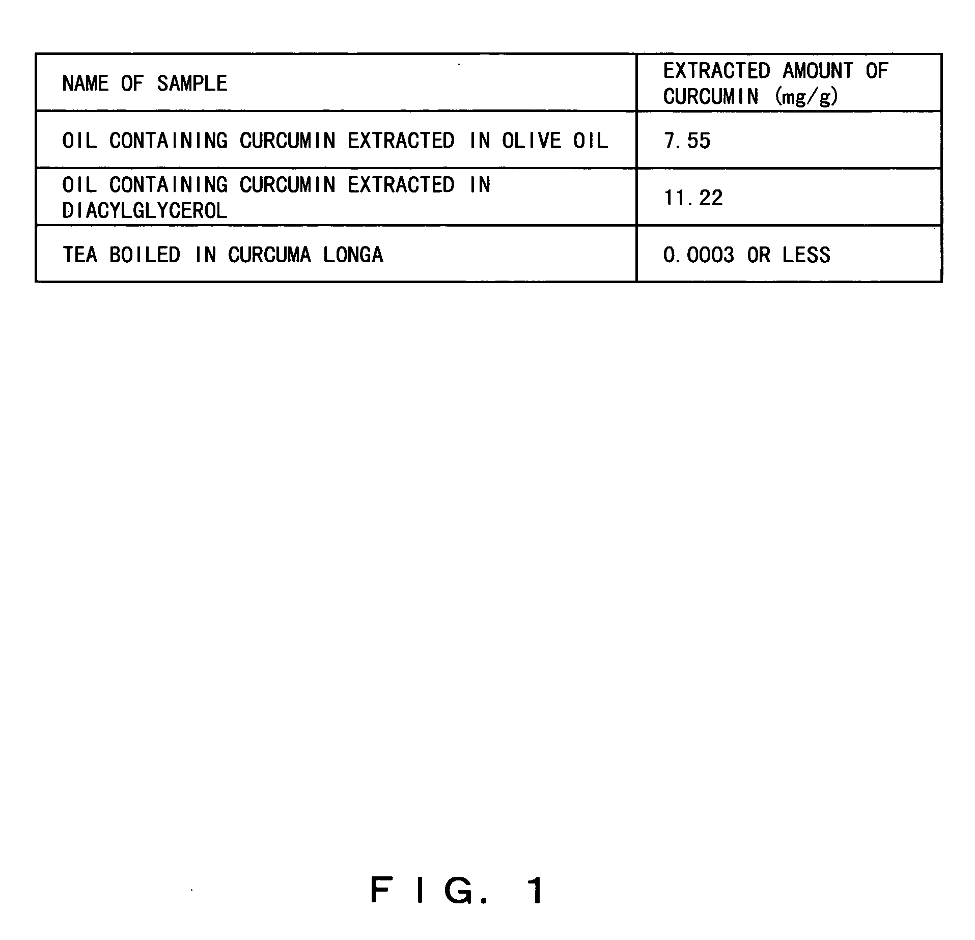 Composition containing herbal medicine component for promoting absorption and production method thereof