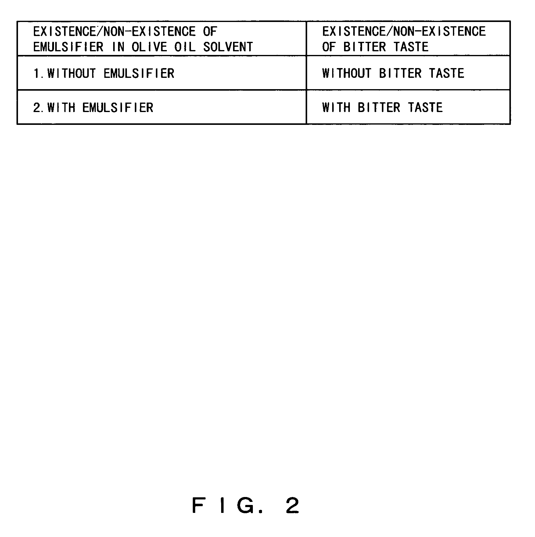 Composition containing herbal medicine component for promoting absorption and production method thereof