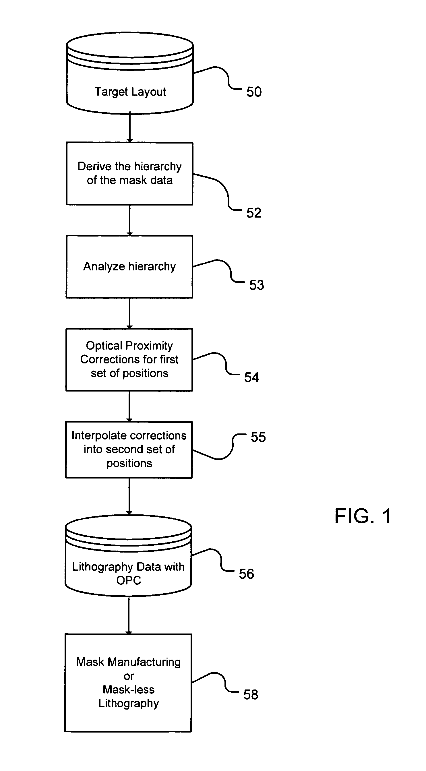 Method for correcting position-dependent distortions in patterning of integrated circuits