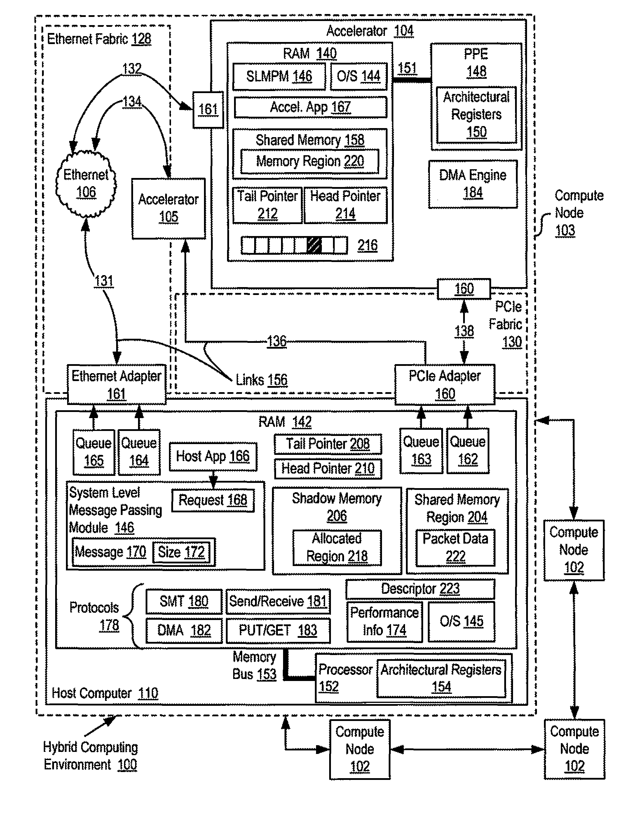 Reducing remote reads of memory in a hybrid computing environment