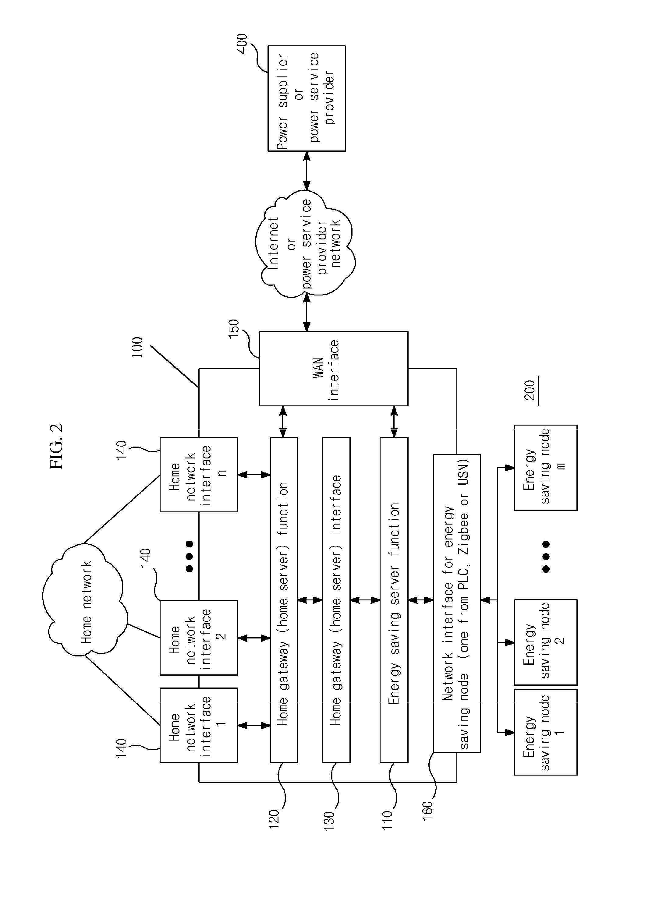 System and methods for monitoring energy consumption and reducing standby power