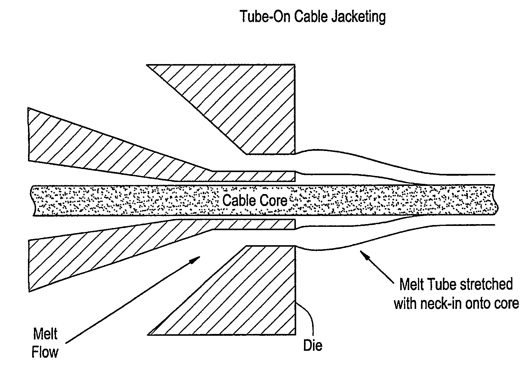 Polypropylene cable jacket compositions with enhanced melt strength and physical properties