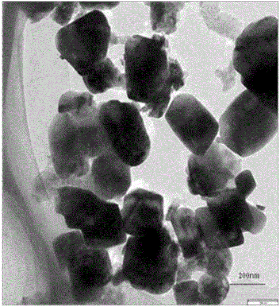 Preparation method of nano-spinel nickel cobalt lithium manganate