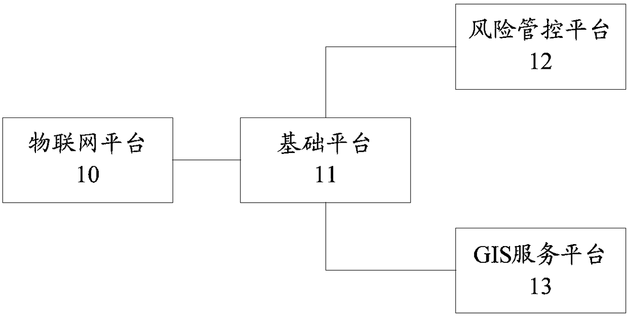 Safety risk management and control system and method