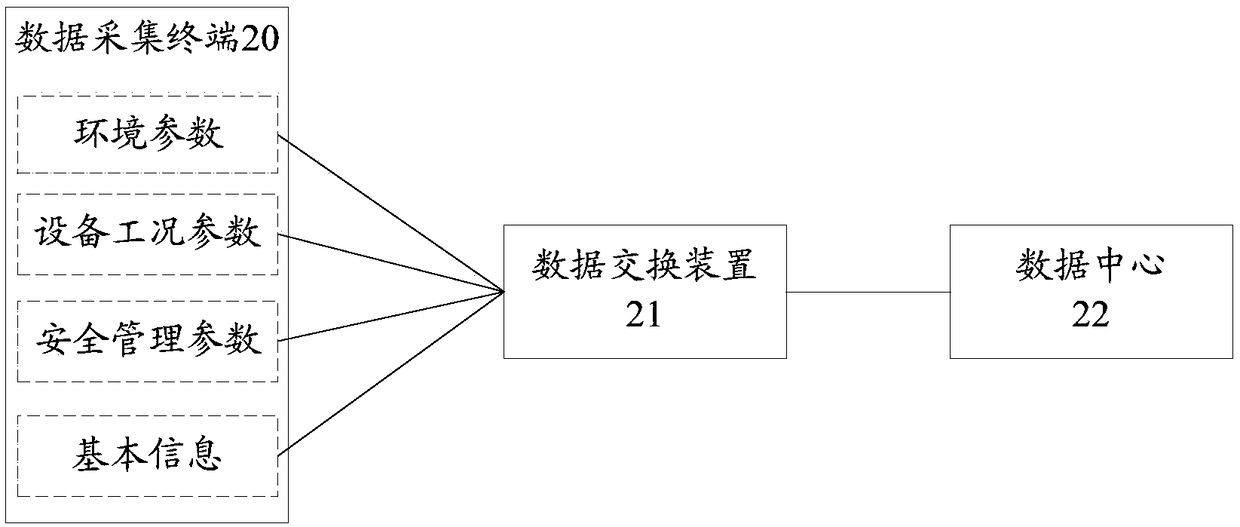 Safety risk management and control system and method