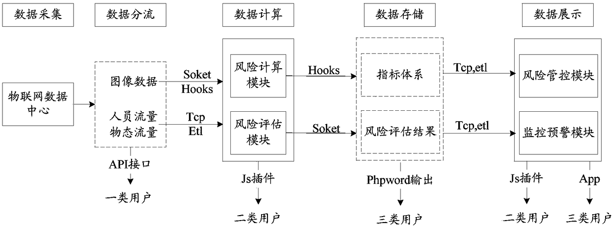 Safety risk management and control system and method