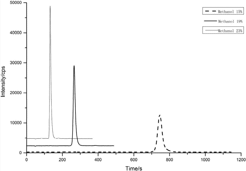 Liquid chromatogram-inductively coupled plasma mass spectrometry detection method of vitamin B12