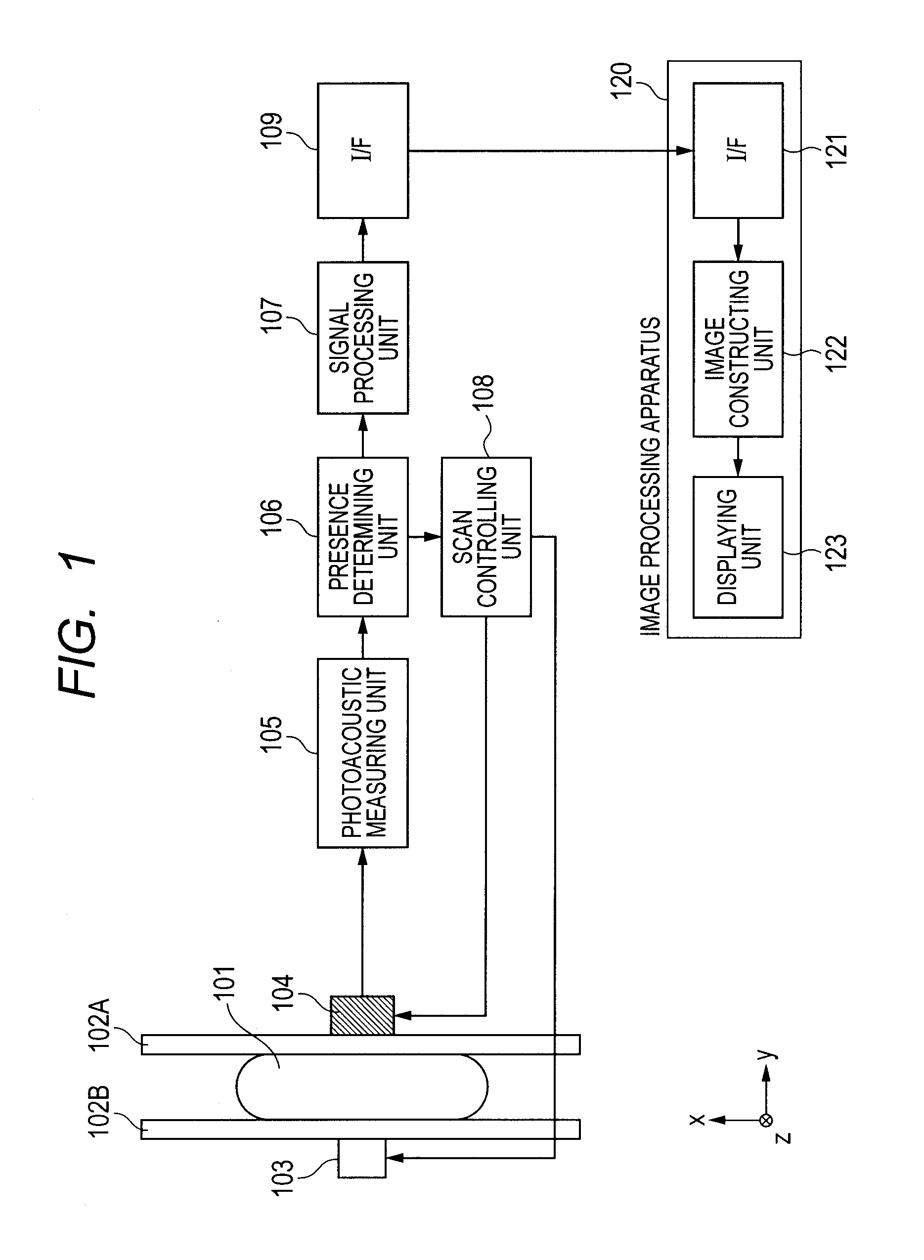 Photoacoustic measuring device and method