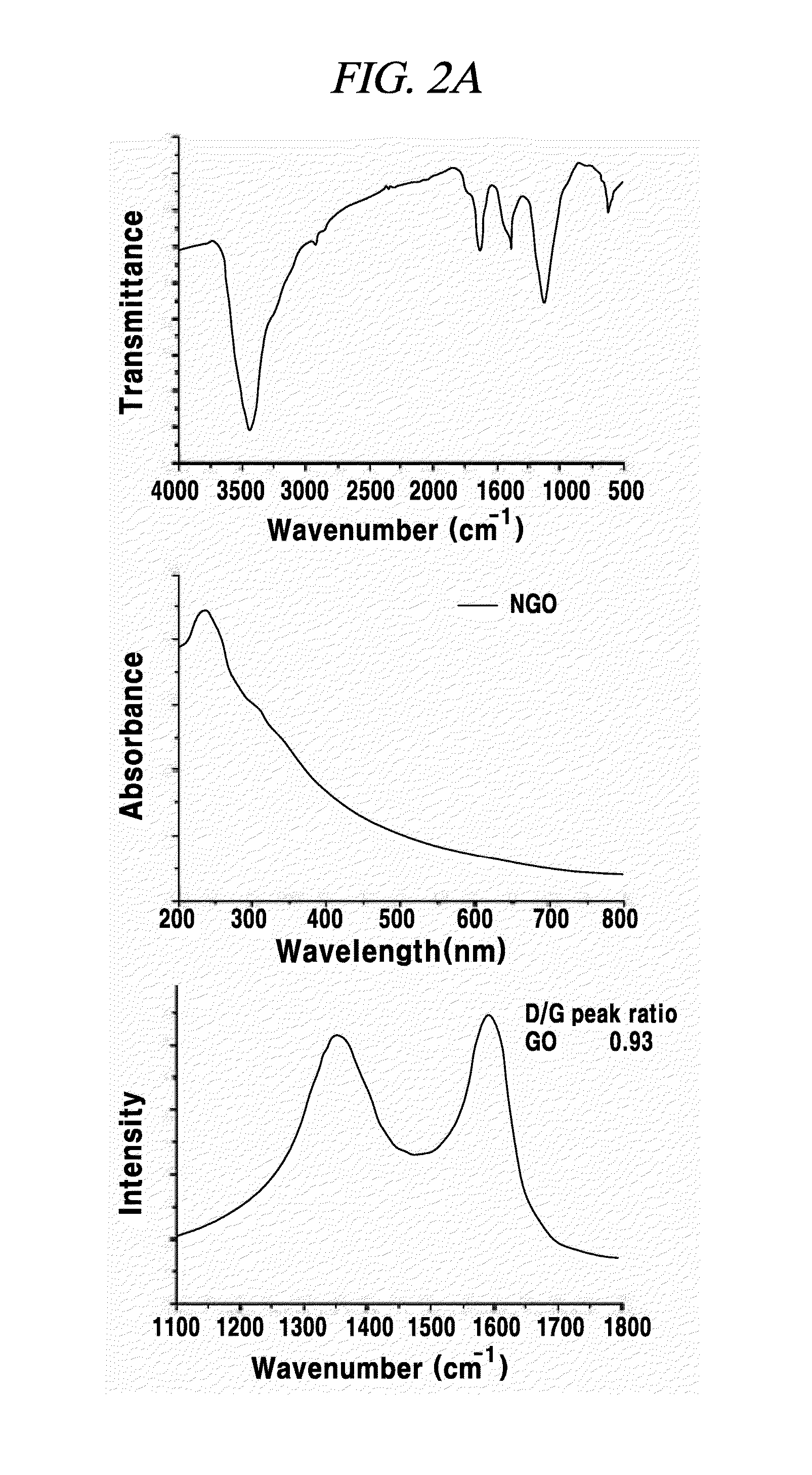 Composition for detecting nucleic acid and method for detecting nucleic acid using same