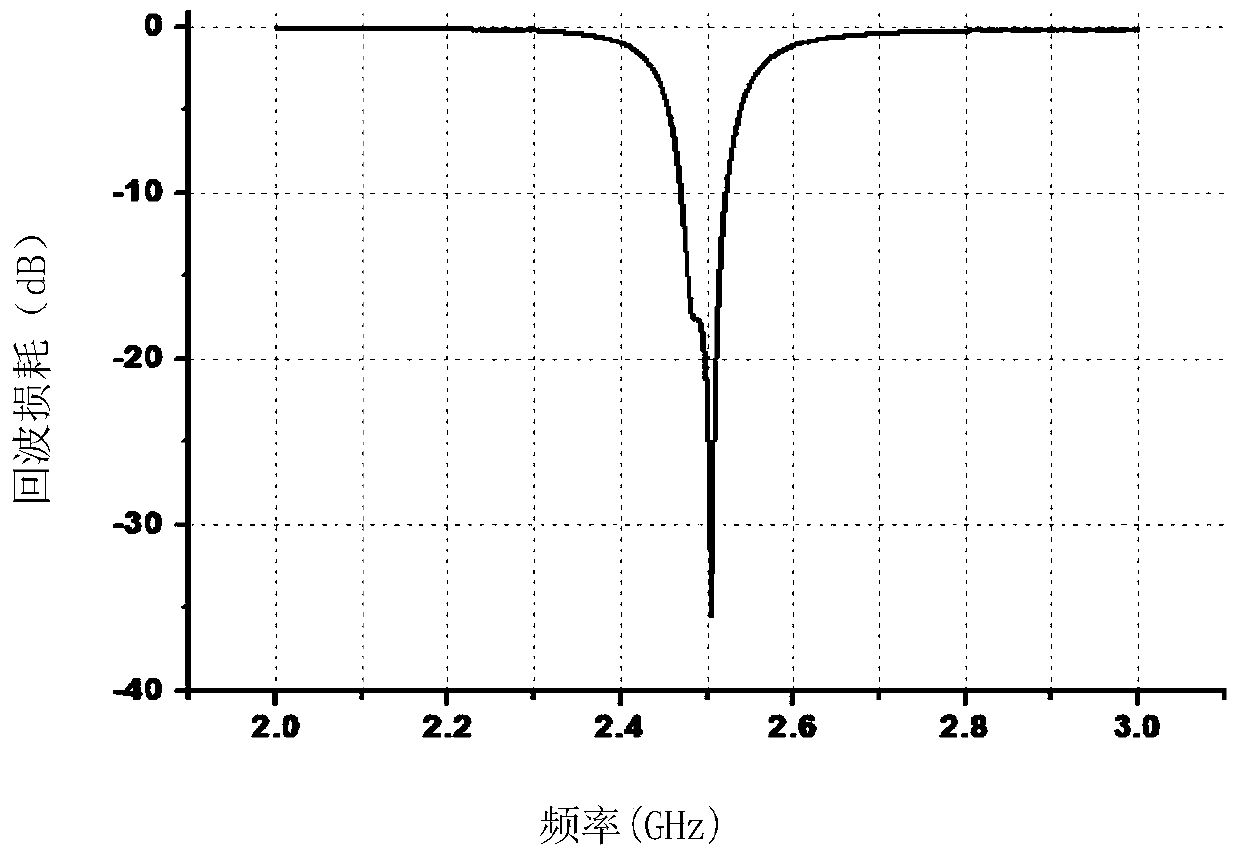 Coupling array microstrip antenna for Beidou navigation system