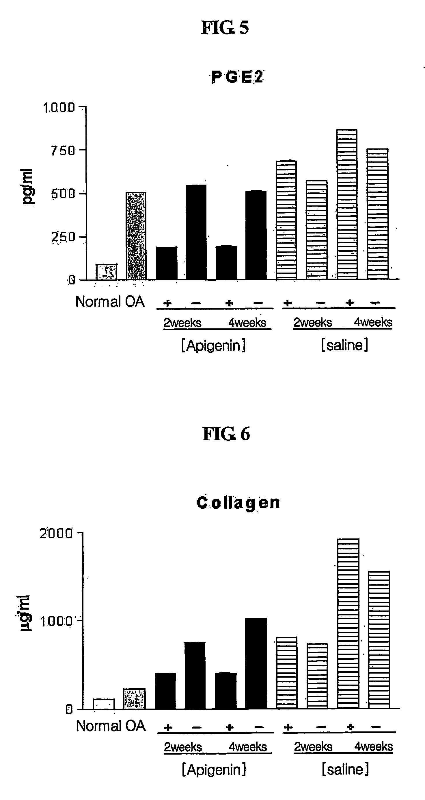 Composition for treatment of osteoarthritis containing apigenin as chondroregenerative agent