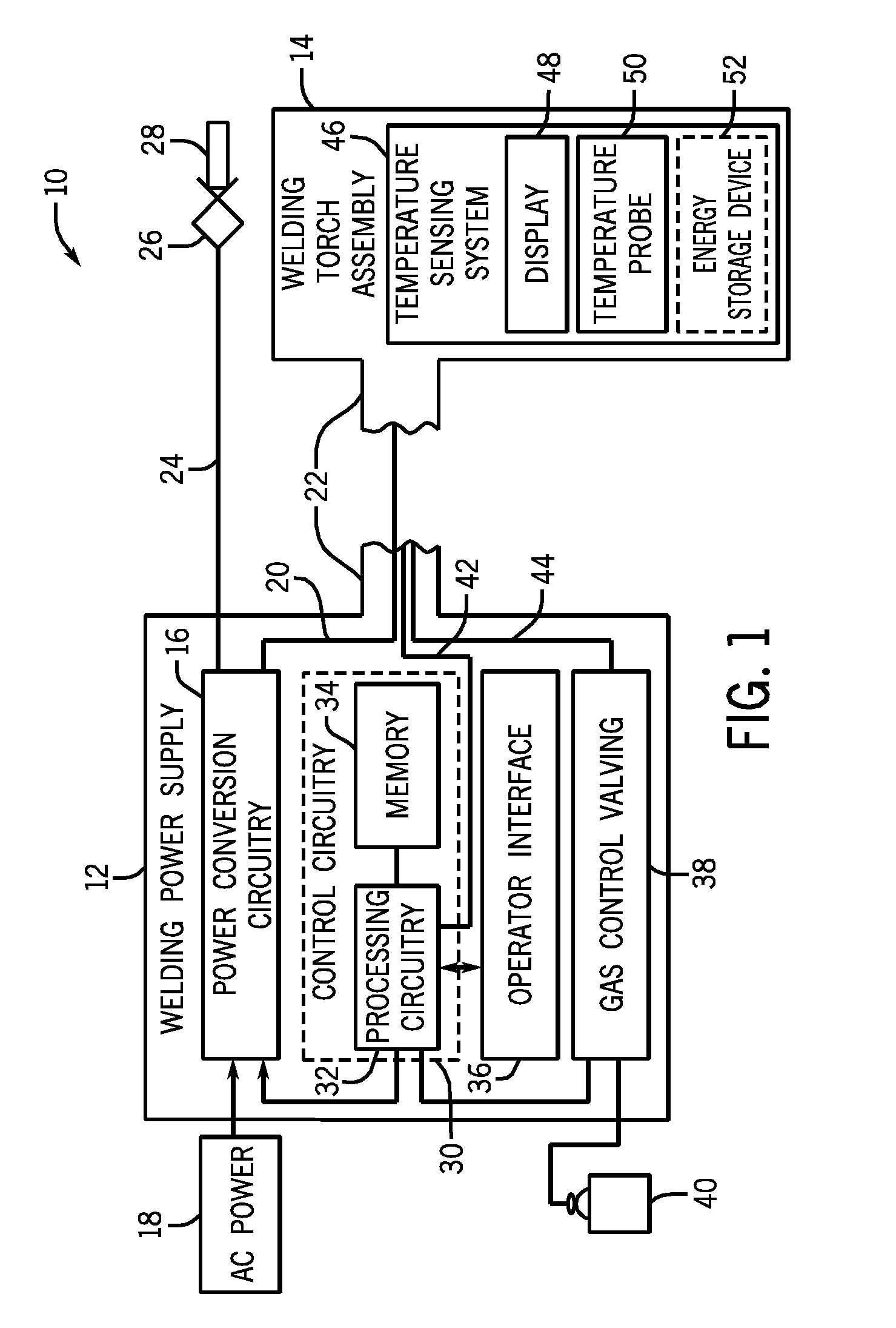 Welding systems having non-contact temperature measurement systems
