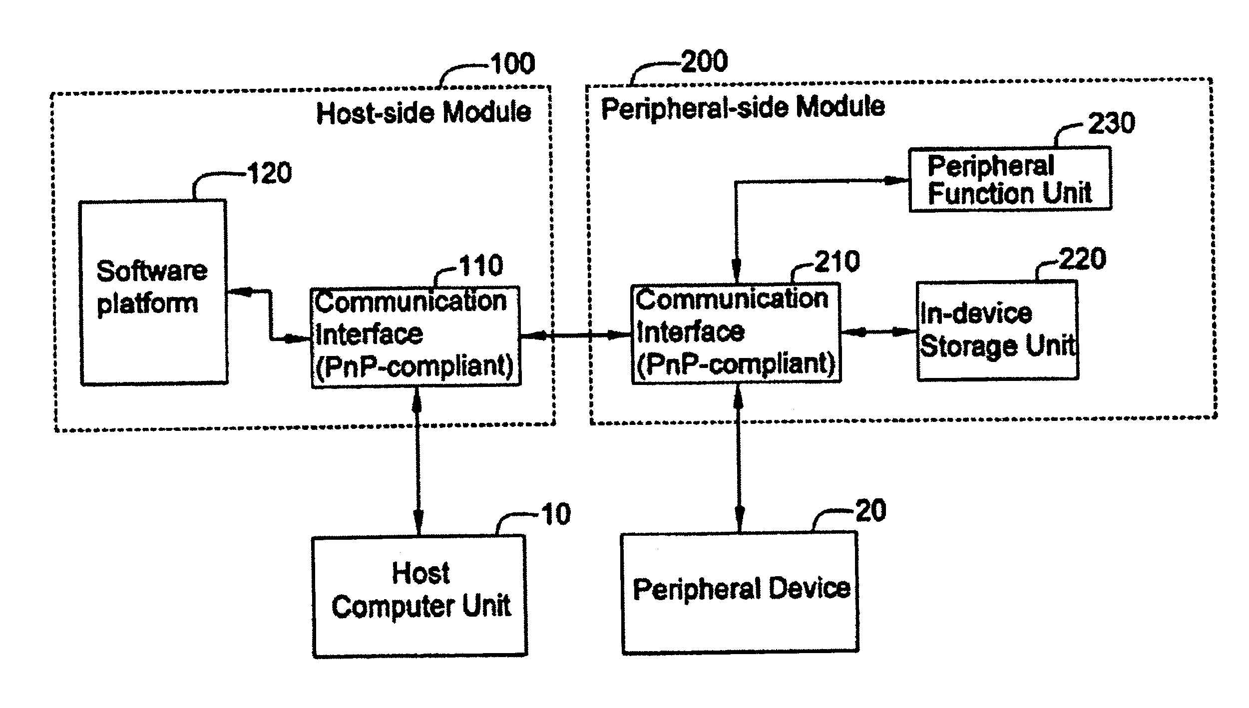 Plug-and-play interconnection architecture and method with in-device storage module in peripheral device