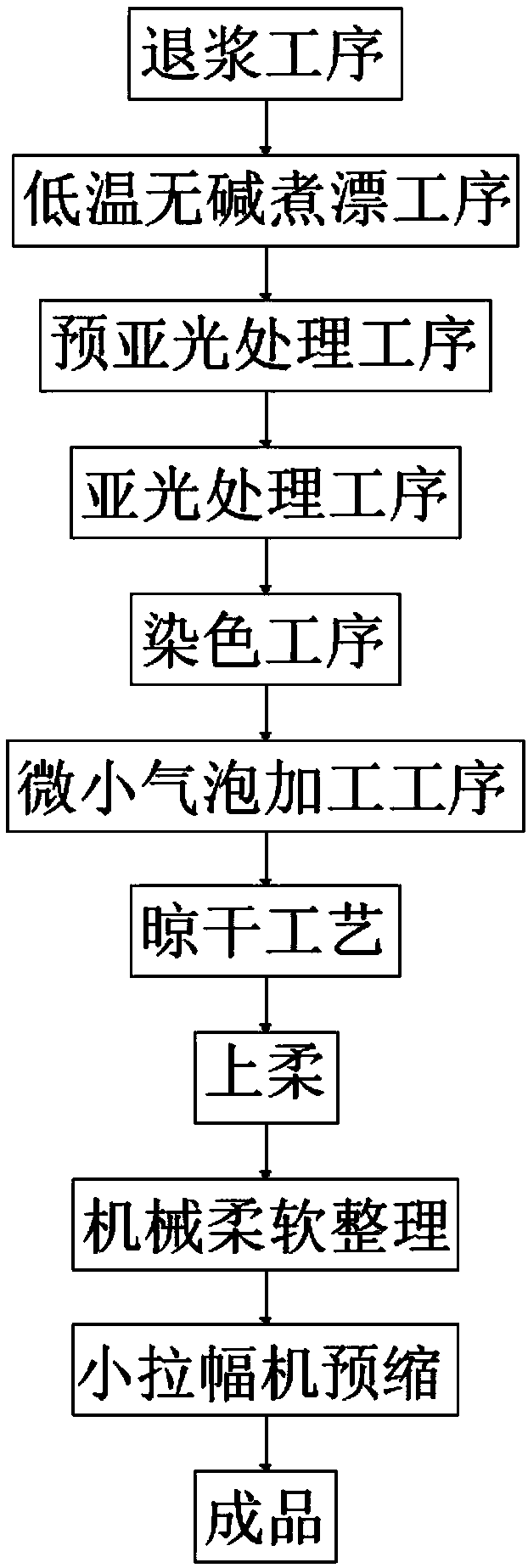 Cotton fabric textile matt producing processing method