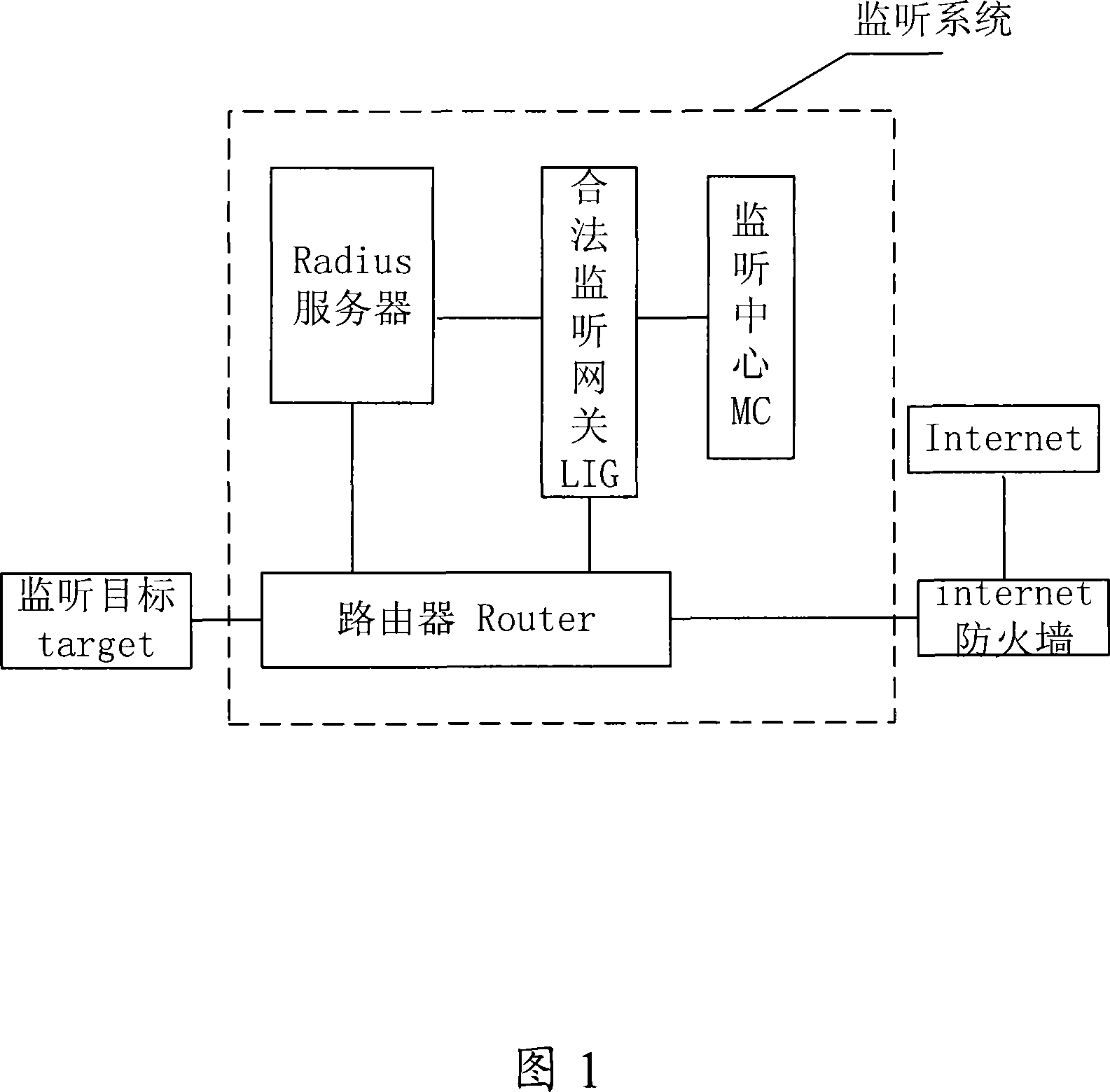 Monitoring system, apparatus and method in IP network