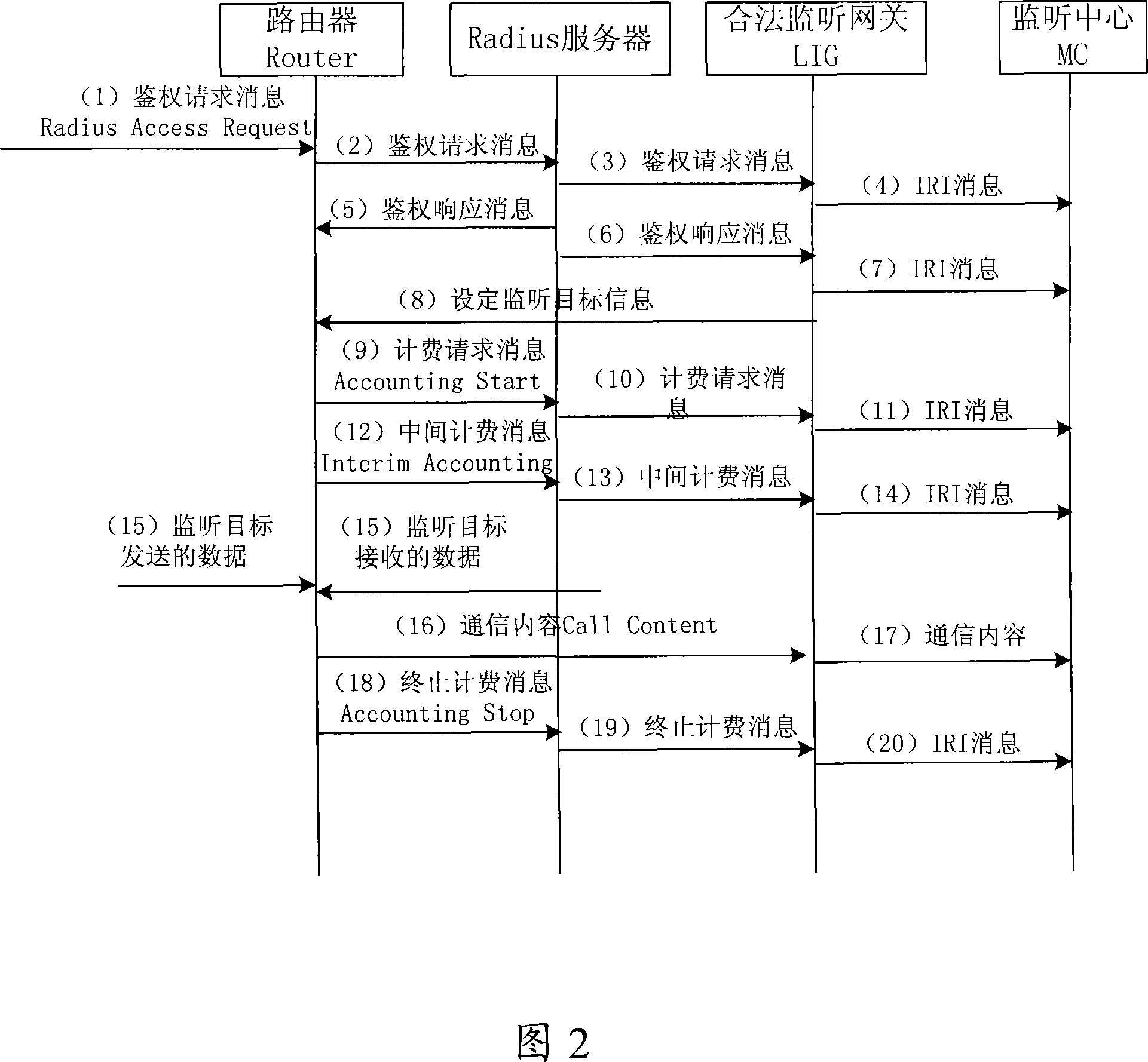 Monitoring system, apparatus and method in IP network