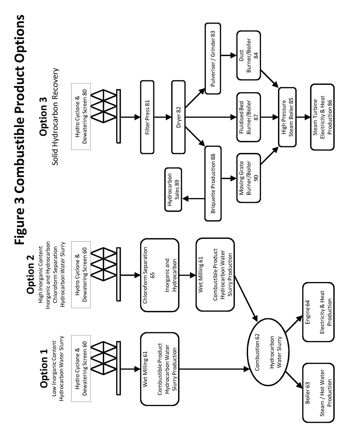 Process for producing a combustible product