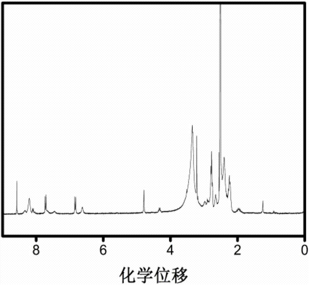 Glutathione response-type dual-drug carrier as well as preparation method and application thereof