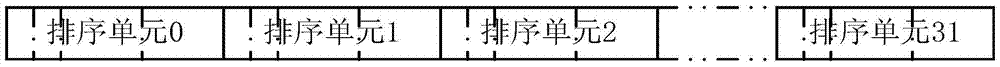 Interrupt Control Method Based on Priority Sorting of Multiple Interrupt Sources