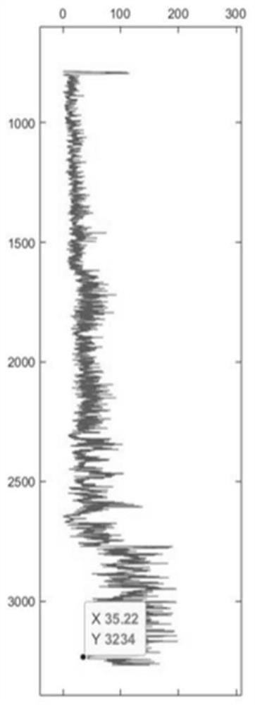 Well leakage assessment method based on comprehensive index method