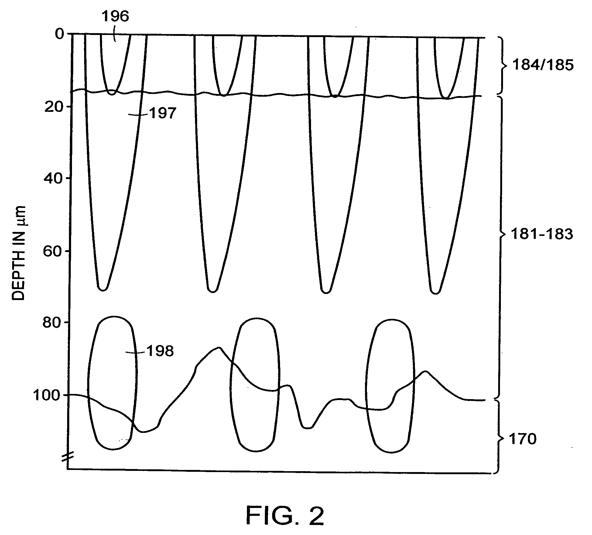 Methods and products for producing lattices of EMR-treated islets in tissues, and uses therefor