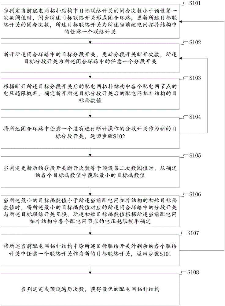 Optimization method and system for topological structure of power distribution network