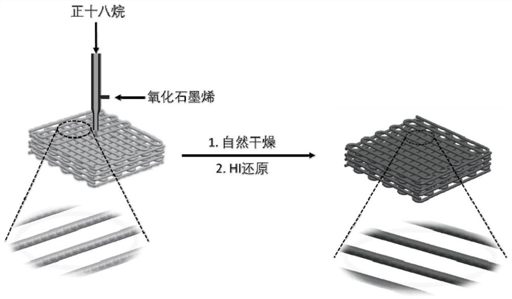 A kind of phase change energy storage material with pod structure and its preparation method and application