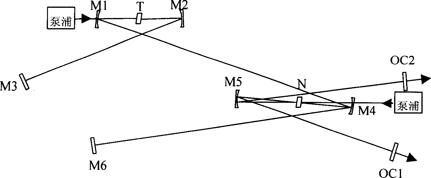 Method of full light control laser synchronization